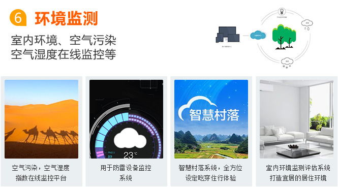 大慶物聯網卡應用之環境監測